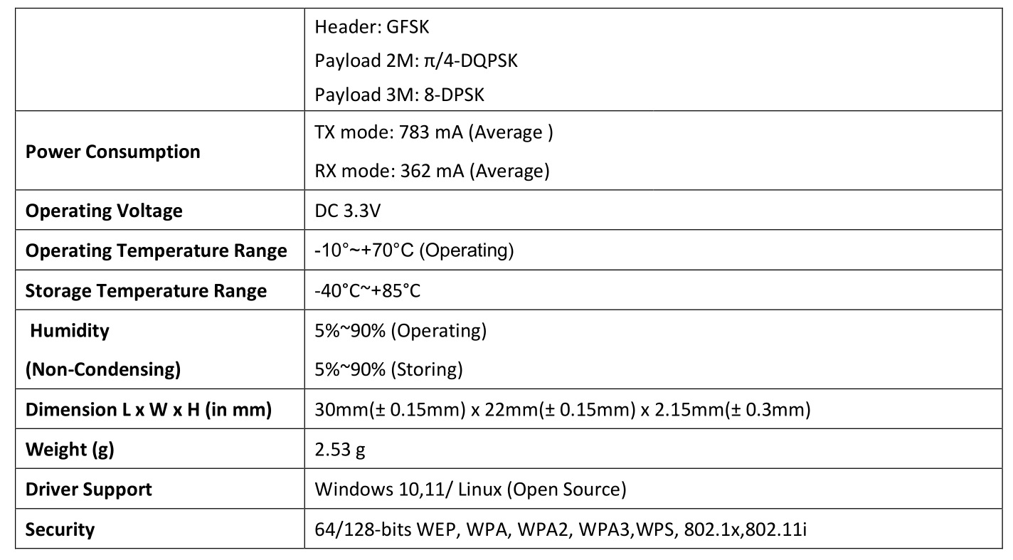SparkLAN WNFQ-269AX Wireless Module User Manual 2