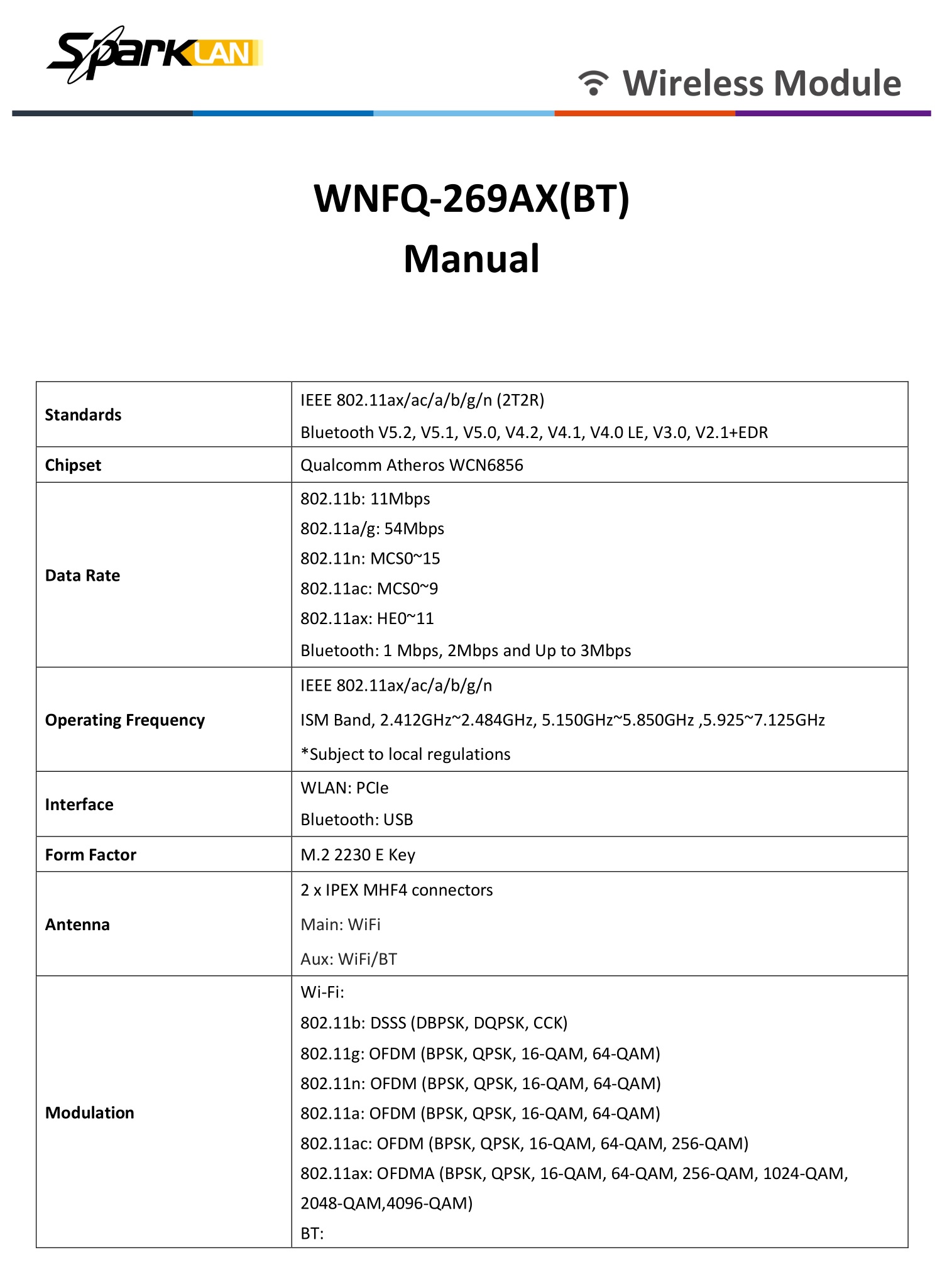 SparkLAN WNFQ-269AX Wireless Module User Manual