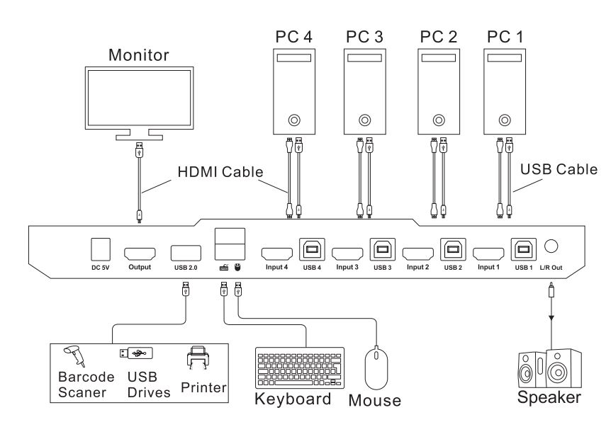 TESmart TES-HKS0401A2U-USGY HDMI KVM Switch User Manual - Connection Diagram