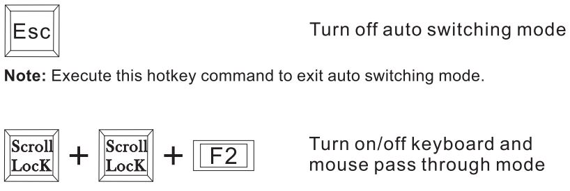 TESmart TES-HKS0401A2U-USGY HDMI KVM Switch User Manual - How to use keyboard hot keys