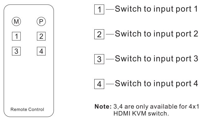 TESmart TES-HKS0401A2U-USGY HDMI KVM Switch User Manual - IR Remote Control