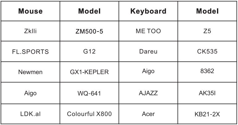 TESmart TES-HKS0401A2U-USGY HDMI KVM Switch User Manual - Verified keyboards and mouses