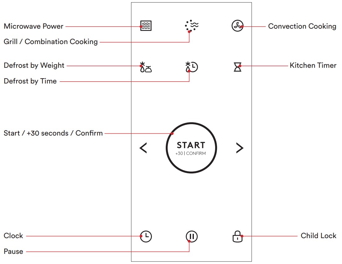 THE CONTROL PANEL