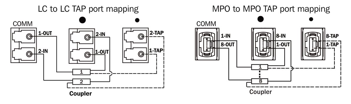 TRIPP LITE N482TAP-4SM73M8 Single Mode (4x) Duplex LC TAP Cassette - TAP cassettes port mapping