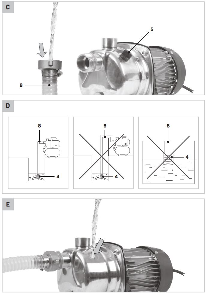 VONROC GP530AC Pressure Tank Unit Instruction Manual - Product Overview