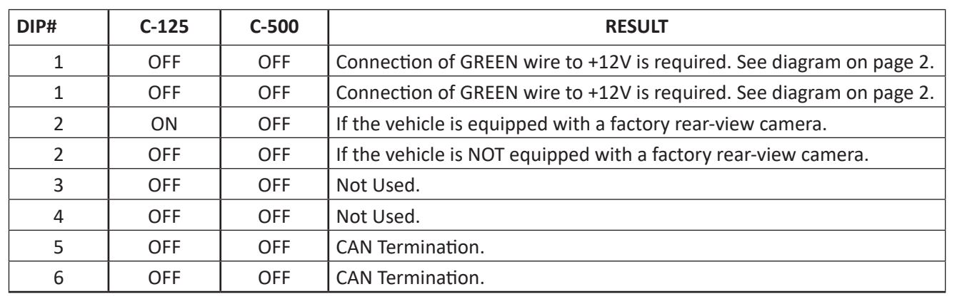 WVIFD-02F Wifi Connectivity Integration and Audio Video Interface for Select Ford F-Series Trucks with MyFord Touch Radios User Manual - DIP SWITCH SETTINGS ON THE MODULES