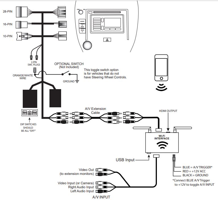 WVITY-01 Wi-Fi Connectivity for Select Toyota & Scion Vehicles 2012-2018 User Manual - NSTALLATION DIAGRAM