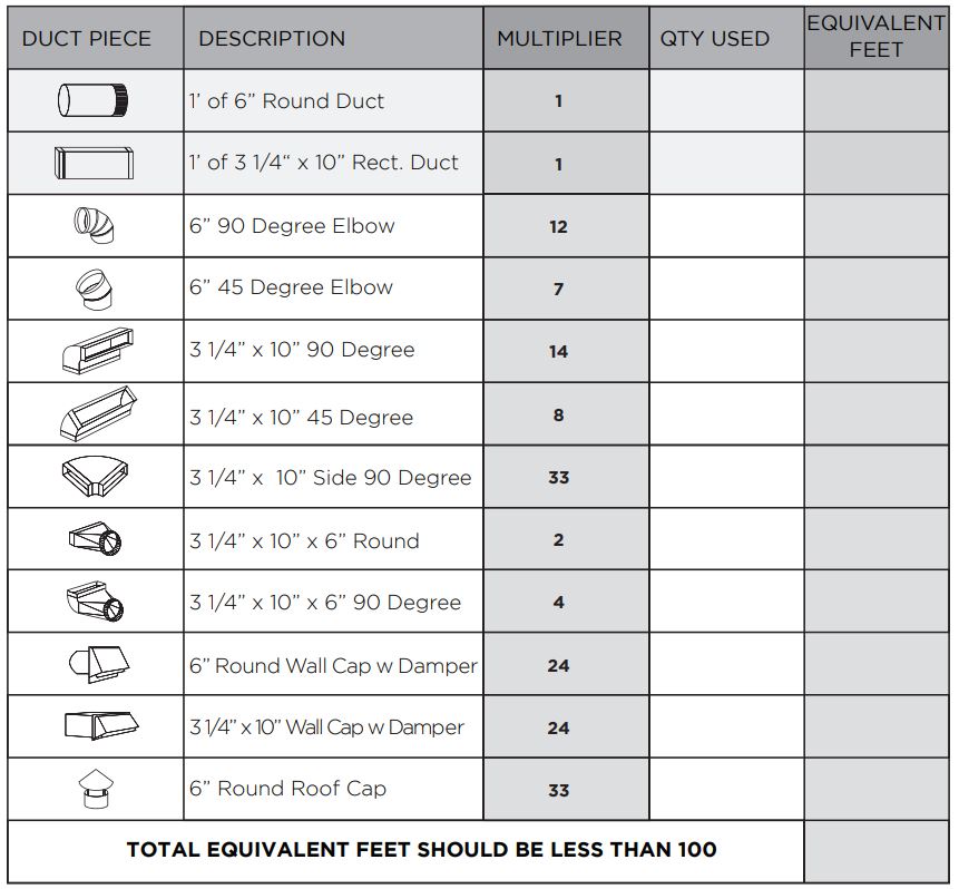 XO Appliance XOJ30SC 30 Inch Wall Mount Chimney Range Installation Guide - estimating total equivalent feet in a duct