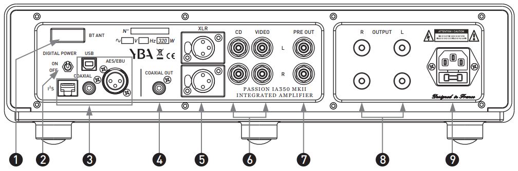 YBA Passion IA350 MKII Integrated Amplifier Owner's Manual - Discovering your IA350 MKIl Rear view