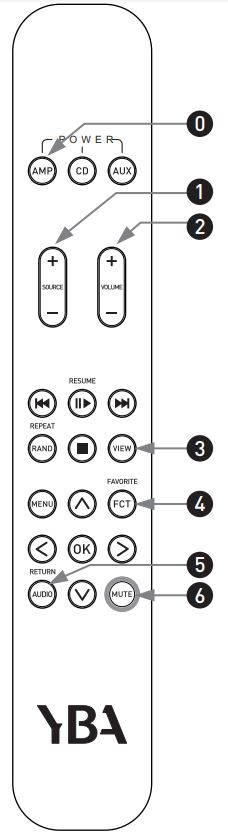 YBA Passion IA350 MKII Integrated Amplifier Owner's Manual - Using your YBA remote control