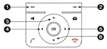 Yealink W79P Cordless DECT Base Ruggedized Handset User Manual - SHORTCUTS