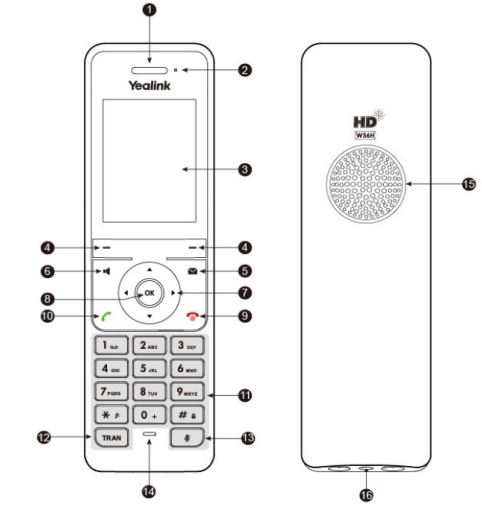 Yealink W79P Cordless DECT Base Ruggedized Handset User Manual - W59R HANDSET KEYS + FEATURES