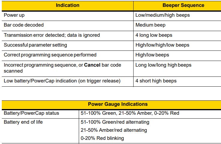 ZEBRA DS8178 Series Cordless Handheld Scanner Kit User Guide - Beeper Indications