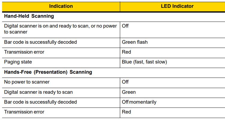 ZEBRA DS8178 Series Cordless Handheld Scanner Kit User Guide - LED Indications
