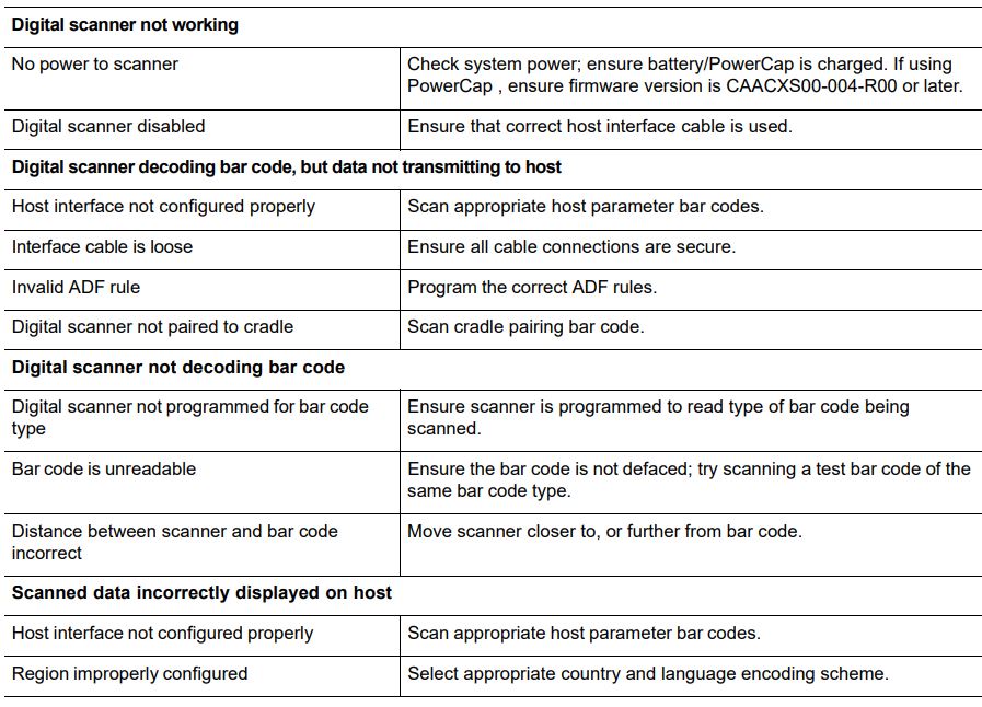 ZEBRA DS8178 Series Cordless Handheld Scanner Kit User Guide - Troubleshooting