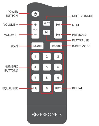 ZEBRONICS Zeb-Basso 100 5.1 Speakers User Manual - Remote Control