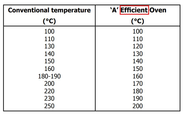 conventional temperature