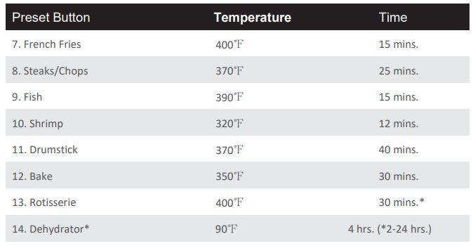 deco chef DCAIRD12BLK 12.7QT Digital Air Fryer Oven, with 3 Racks Instruction Manual - Cooking Chart