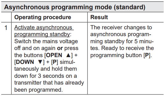 elero Combio-868 LI Built In Radio Receiver for Lighting Systems Instruction Manual - Asynchronous programming mode