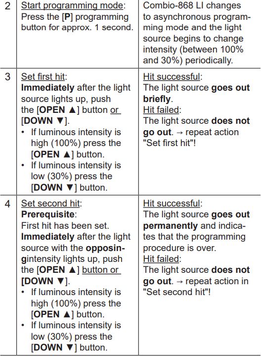 elero Combio-868 LI Built In Radio Receiver for Lighting Systems Instruction Manual - Asynchronous programming mode