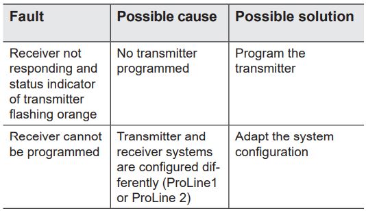elero Combio-868 LI Built In Radio Receiver for Lighting Systems Instruction Manual - General notes on troubleshooting
