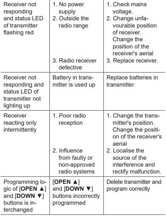 elero Combio-868 LI Built In Radio Receiver for Lighting Systems Instruction Manual - General notes on troubleshooting