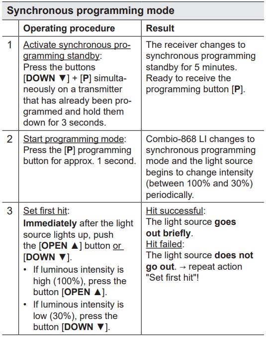 elero Combio-868 LI Built In Radio Receiver for Lighting Systems Instruction Manual - Synchronous programming mode