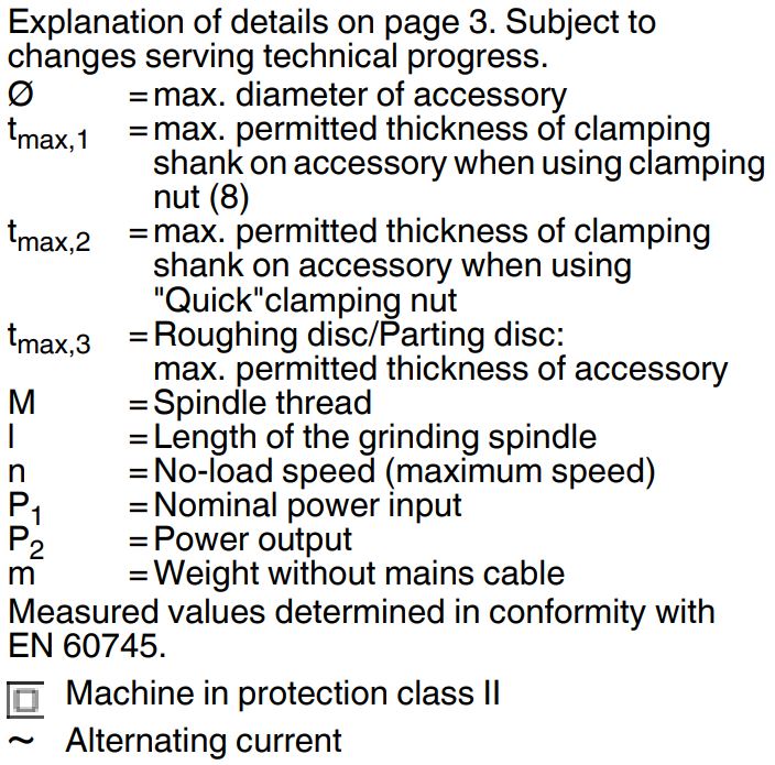 metabo W 2000-180 Cumi 2000 Watts Angle Grinder Instructions - Technical Specifications