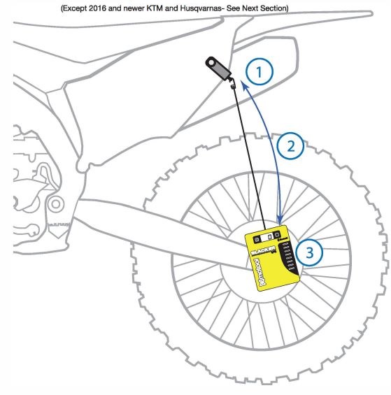 motool SLACKER V4 Digital Suspension Tuner User Guide - Dirt Bikes