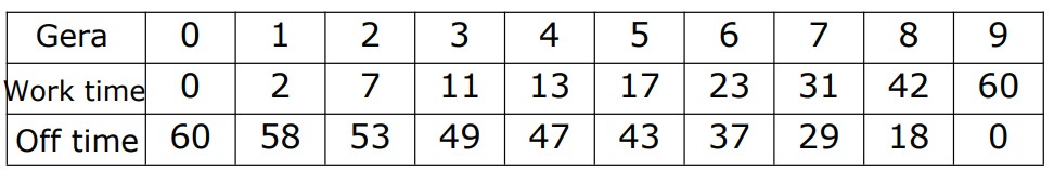 opening time of the stall