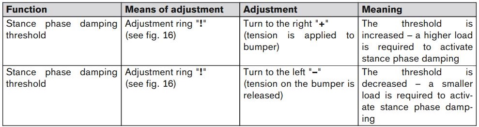 ottobock 3R80 Modular Knee Joint Instruction Manual - Setting the Threshold