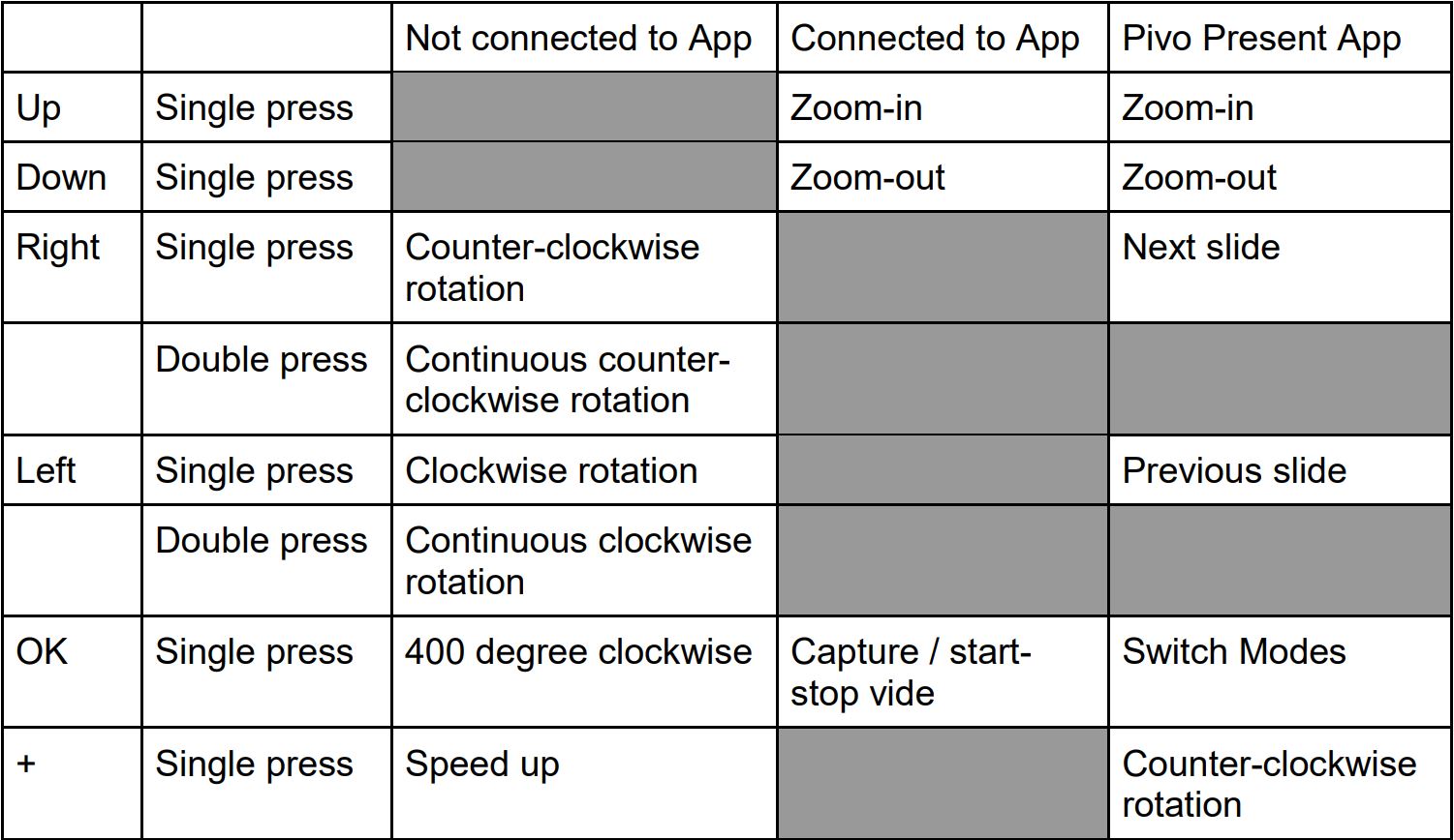 pivo Remote Control 2.0 Auto Tracking Smartphone Pod User Manual - When using with Pivo Pod Max