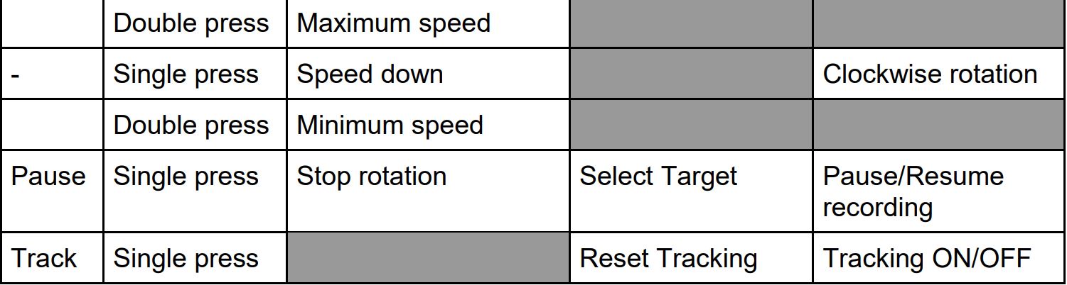 pivo Remote Control 2.0 Auto Tracking Smartphone Pod User Manual - When using with Pivo Pod Max