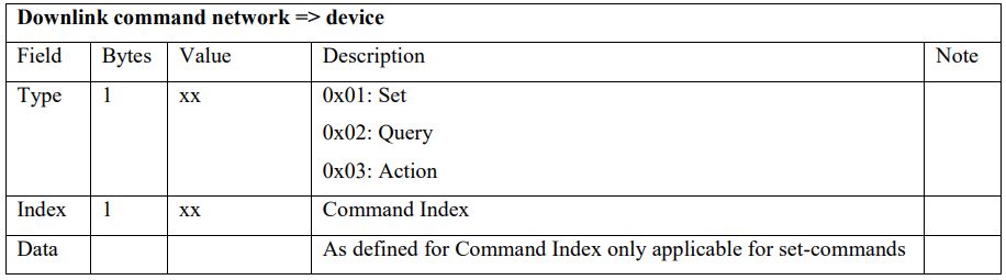 talkpool OY1211 LoRaWAN CO2 Meter User Manual - Downlink commands and queries