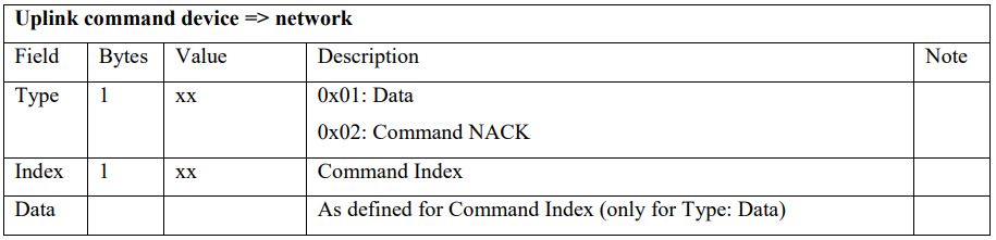 talkpool OY1211 LoRaWAN CO2 Meter User Manual - Uplink query response