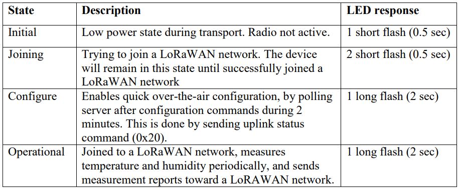 talkpool OY1211 LoRaWAN CO2 Meter User Manual - When the unit is initially powered