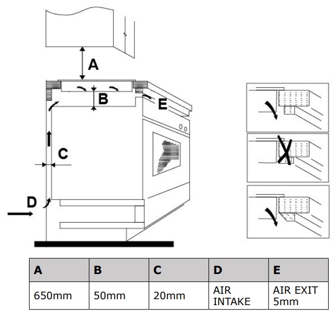 ventilation