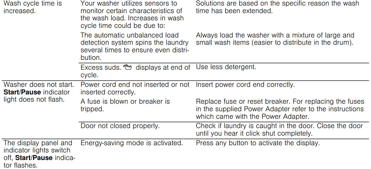 500 Series Compact Washer 1400 RPM WAW285H1UC User Manual - Determing the Problem