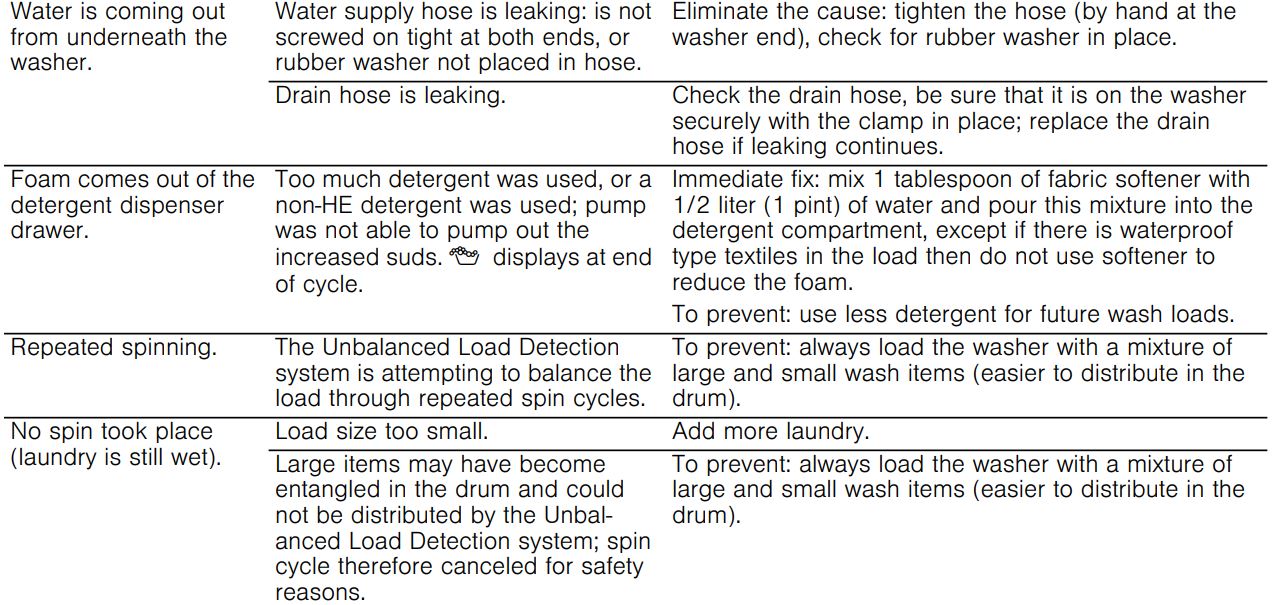 500 Series Compact Washer 1400 RPM WAW285H1UC User Manual - Determing the Problem
