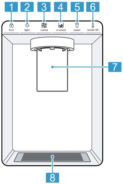 500 Series French Door Bottom Mount Refrigerator 36'' B36FD50SNB Easy clean stainless steel User Manual - Control panel and controls (ice and water dispenser)
