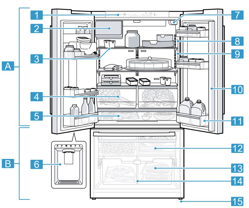 500 Series French Door Bottom Mount Refrigerator 36'' B36FD50SNB Easy clean stainless steel User Manual - Here you can find an overview of the parts of your appliance