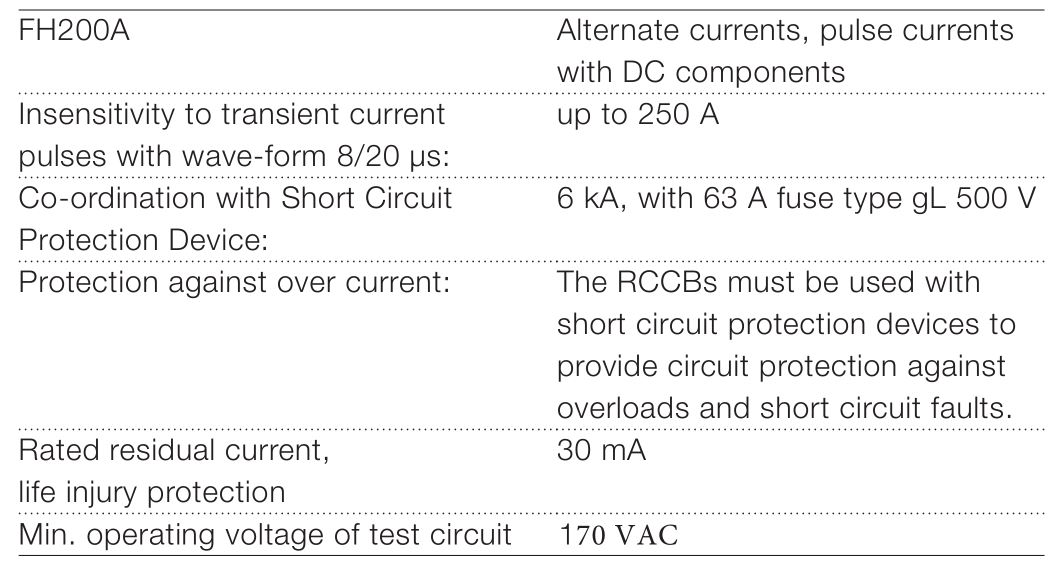 ABB FH200A Residual Current Circuit Breaker - Technical data, residual current circuit breaker FH200A