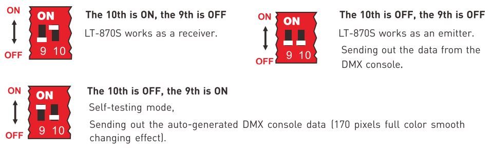AMERICAN LIGHTING DMX512 Wireless Transceiver Instruction Manual - Dip Switch 9-10