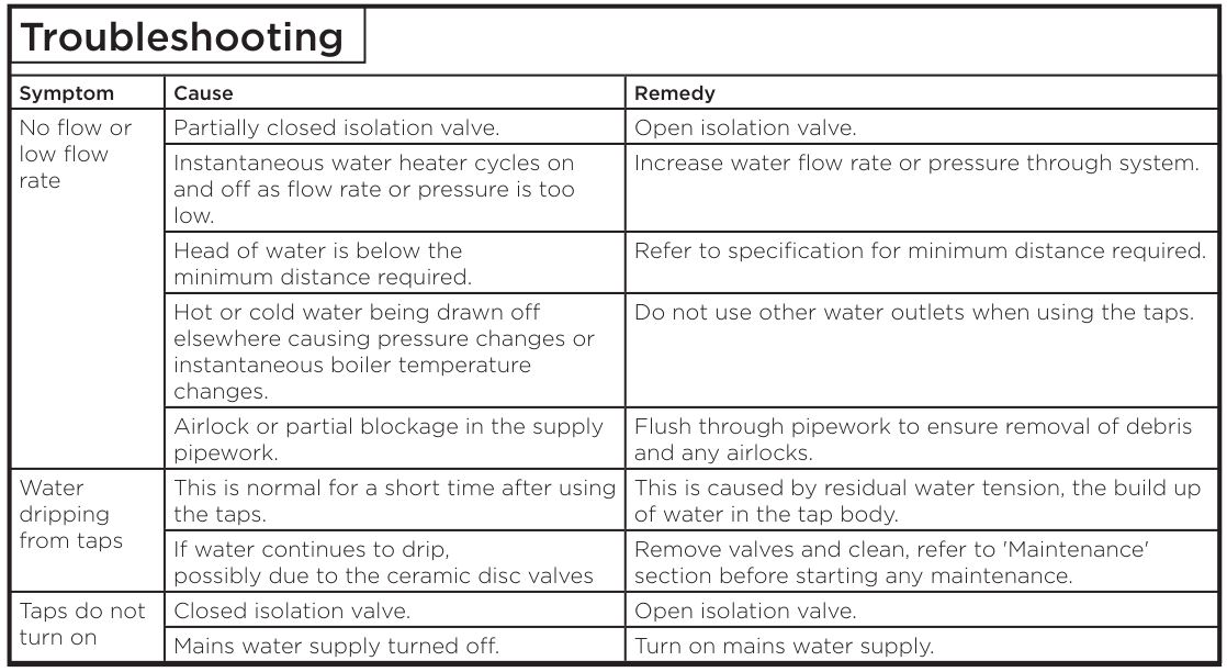 BRISTAN IRS-BSM-C Iris Chrome Bath Shower - Troubleshooting