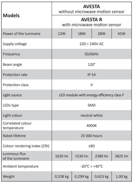 BRiLUM AVESTA, AVESTA R Ceiling Light User Guide - How to use