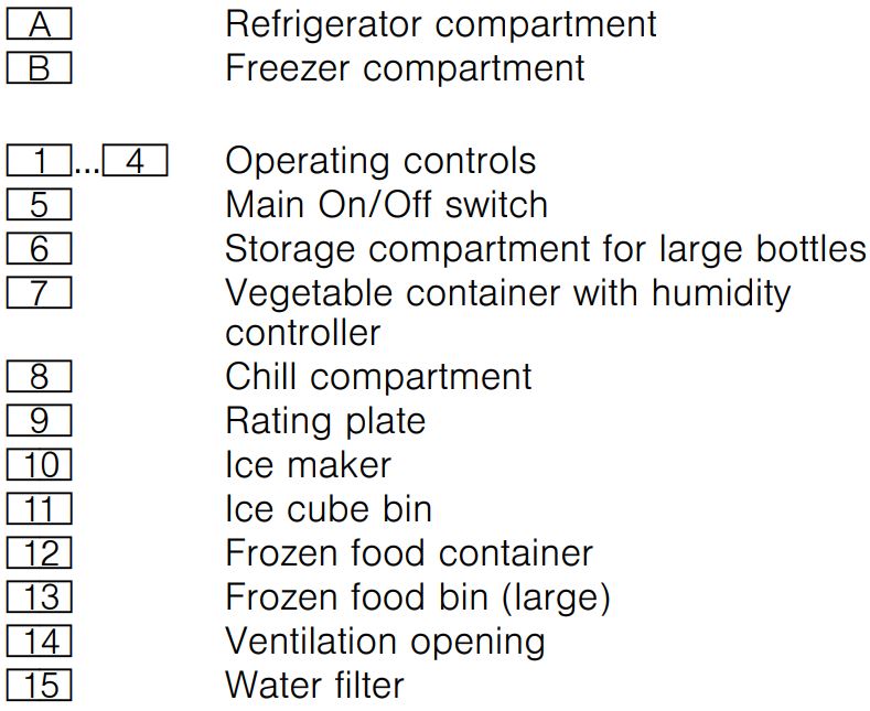 Benchmark® Built-in Bottom Freezer Refrigerator 36'' B36BT935NS-B36IT905NP-B30IB905SP-B30BB935SS flat hinge User Manual - ance2-door appliance
