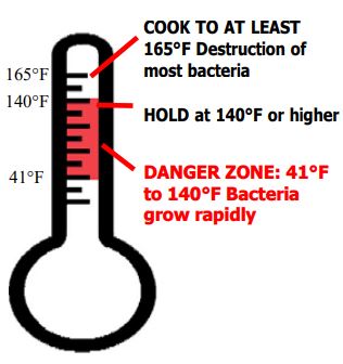 CARTER-HOFFMANN ST1811 Heated Banquet and Transport Carts Owner's Manual - Cooking food to a safe