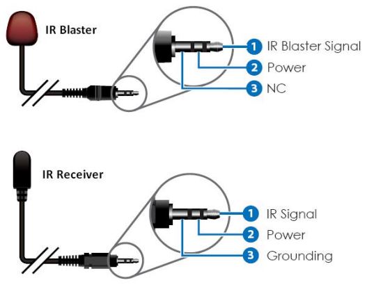 CableWholesale 41v3-24300 1080P HDMI Extender Over Cat5e 6 with Loop Out and Dual IR User Manual - IR RECEIVER (RX)