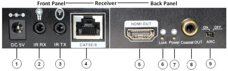 CableWholesale 41v3-24300 1080P HDMI Extender Over Cat5e 6 with Loop Out and Dual IR User Manual - Receiver unit - -RX