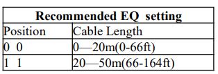 CableWholesale 41v3-24300 1080P HDMI Extender Over Cat5e 6 with Loop Out and Dual IR User Manual - Recommended EQ setting